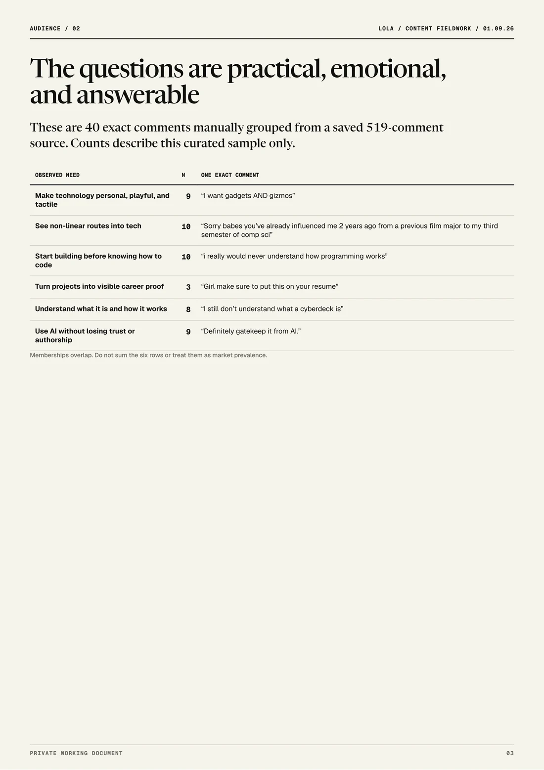 Audience questions grouped from 40 selected comments, with counts explicitly limited to that sample