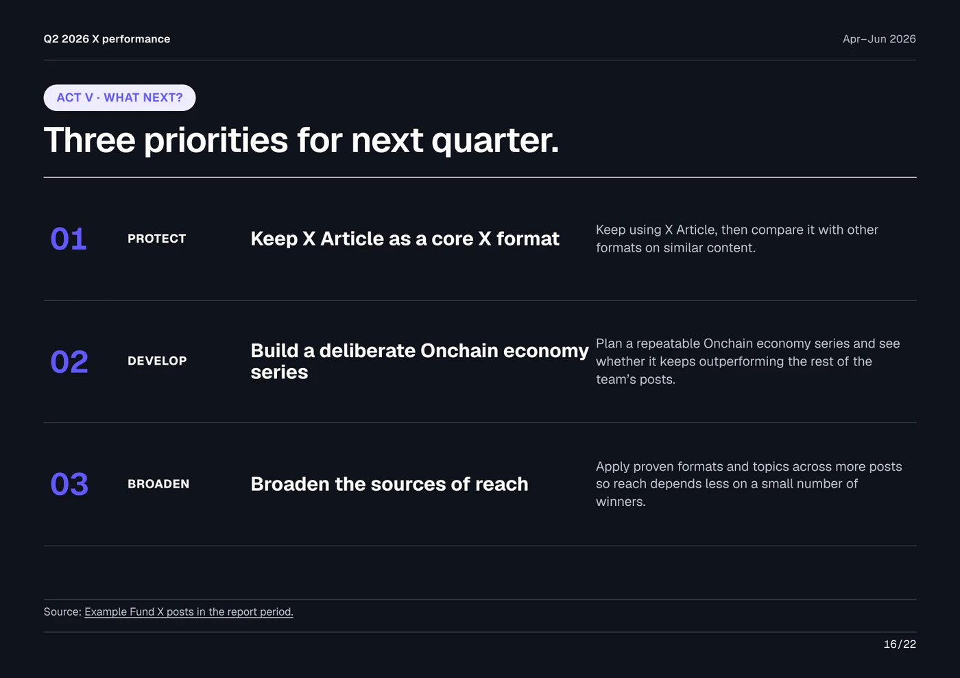 A quarterly priorities slide translating the findings into formats to keep, topics to develop, and experiments to broaden reach